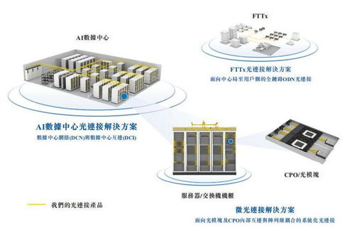 光聯(lián)萬(wàn)物 愛(ài)德泰科技沖刺港交所，全球光纖連接器龍頭的技術(shù)壁壘與增長(zhǎng)邏輯