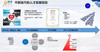 第123期上海精品課堂 讓教練文化為企業(yè)注入生命力——數(shù)字文化創(chuàng)意內(nèi)容應(yīng)用服務(wù)的創(chuàng)新實踐